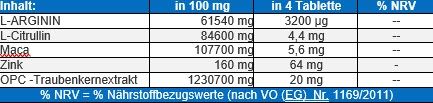 Maca + L-Arginin 